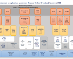Krajowy system Rywalizacji Sportowe